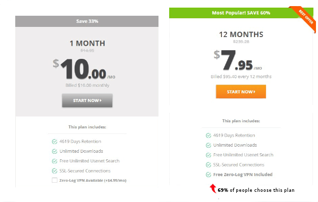 UsenetServer Pricing